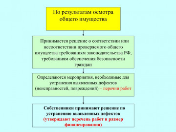 Информация для жителей  !